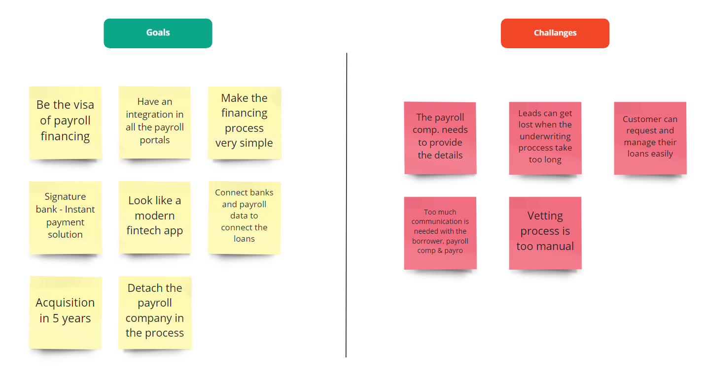 Payro project goals and challenges organized on sticky notes